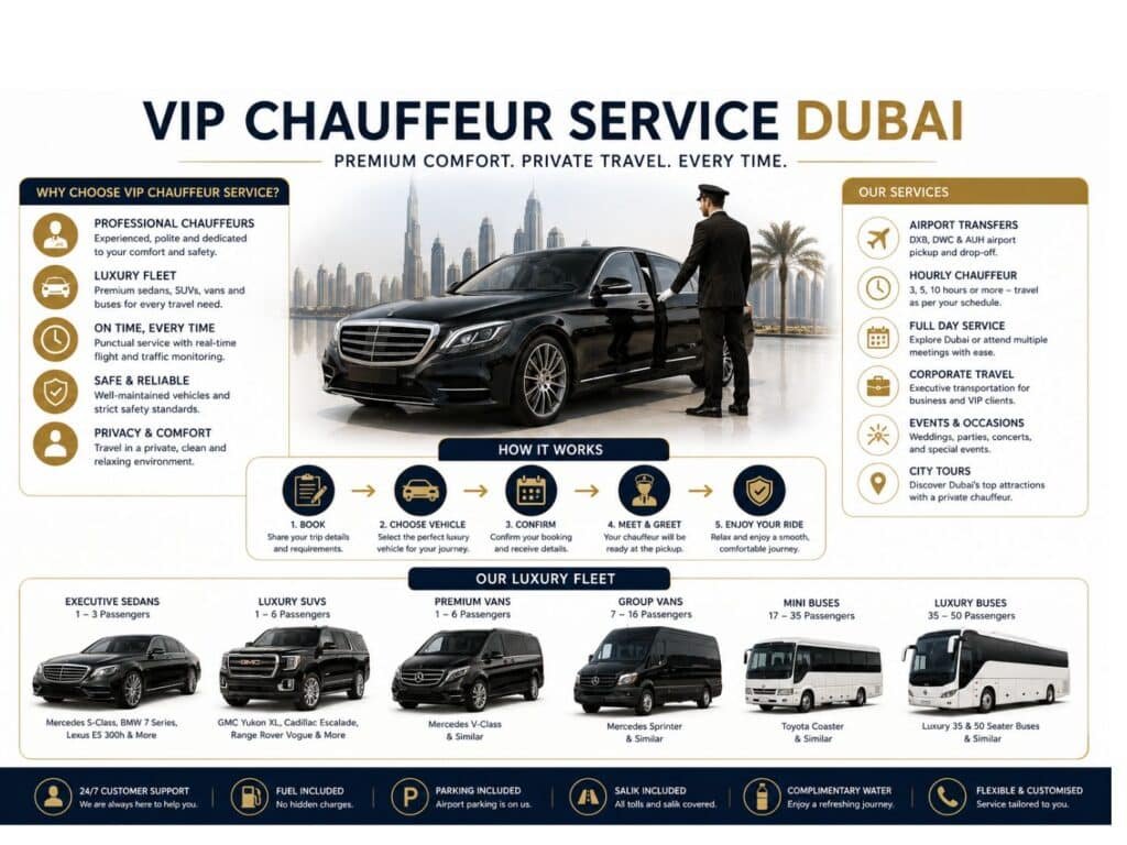 VIP chauffeur service Dubai infographic with luxury fleet, airport transfers and private chauffeur services