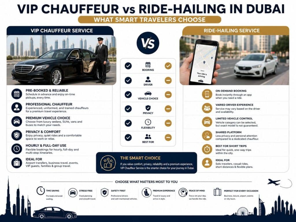 VIP chauffeur vs ride hailing Dubai comparison for comfort, privacy and travel convenience