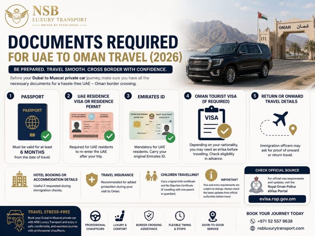 Infographic showing the documents required for Dubai to Muscat private car travel, including passport, UAE residence visa, Emirates ID, Oman visa, travel insurance, and hotel booking for UAE–Oman border crossing