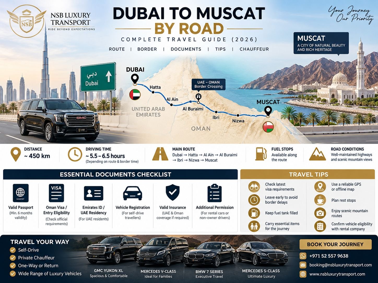 Dubai to Muscat by road infographic showing route, distance, driving time, border documents, travel tips and luxury vehicle options