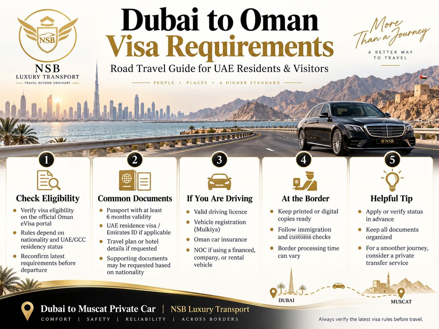 Dubai to Oman visa requirements infographic showing visa eligibility, passport documents, driving requirements, border checks and travel tips