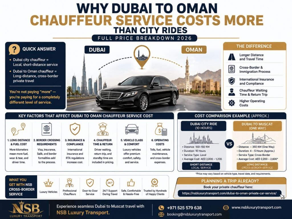 Dubai to Oman chauffeur service cost infographic explaining cross-border pricing and travel factors