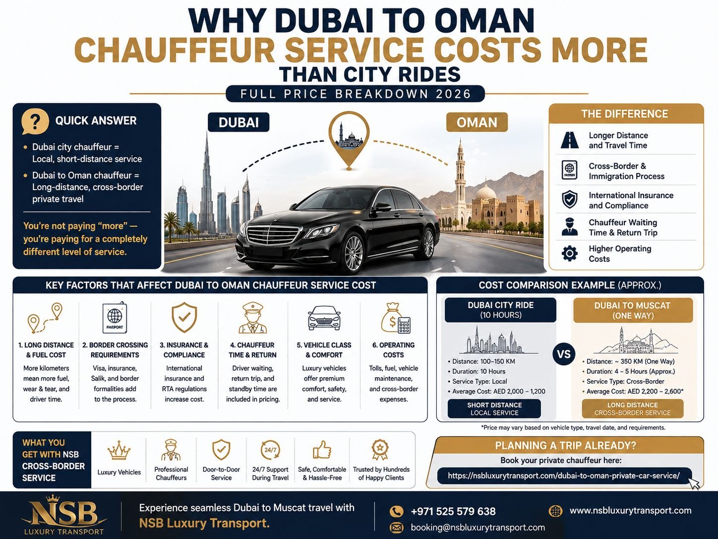 Dubai to Oman chauffeur service cost infographic explaining distance, border formalities, chauffeur time, vehicle costs and return journey