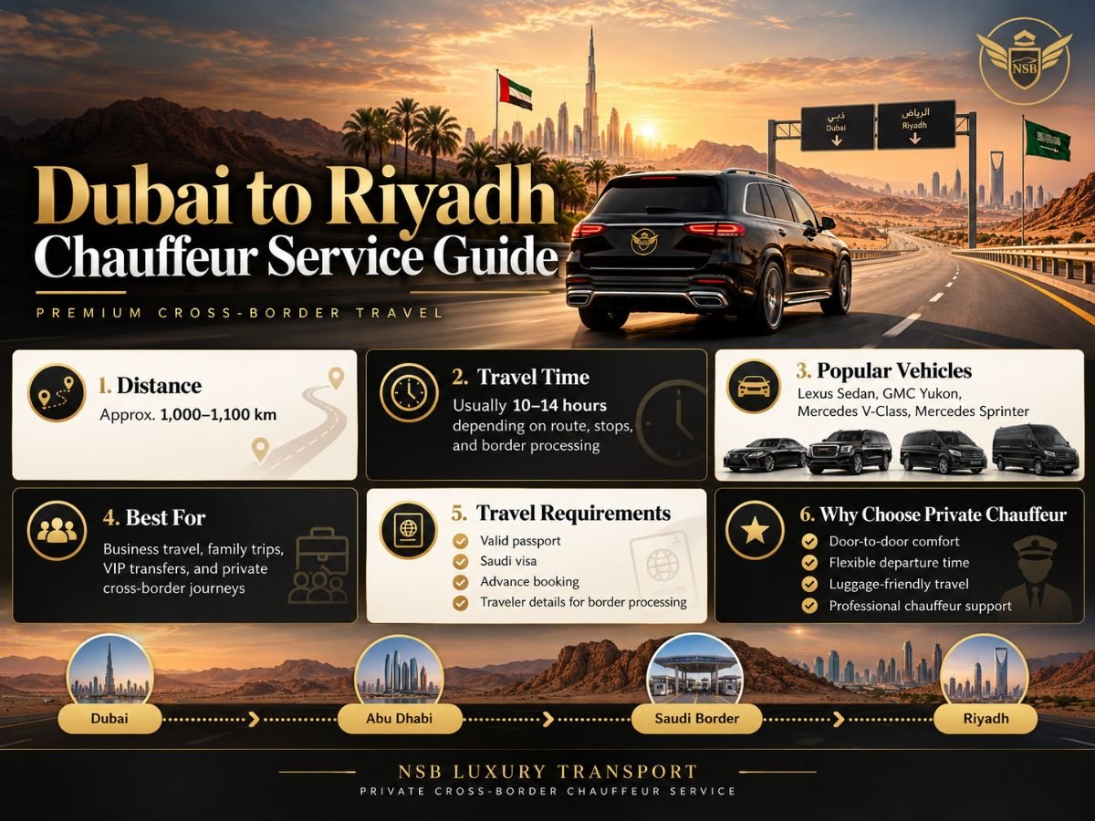 Dubai to Riyadh chauffeur service infographic showing route, approximate distance, travel time, vehicle options, travel requirements and private chauffeur benefits