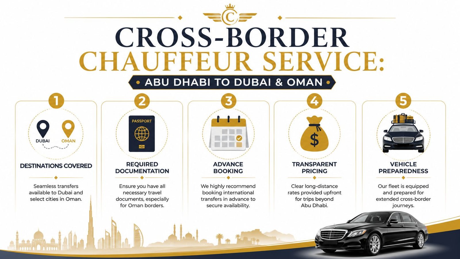 An infographic showing five key steps for a cross-border chauffeur service from Abu Dhabi to Dubai and Oman.