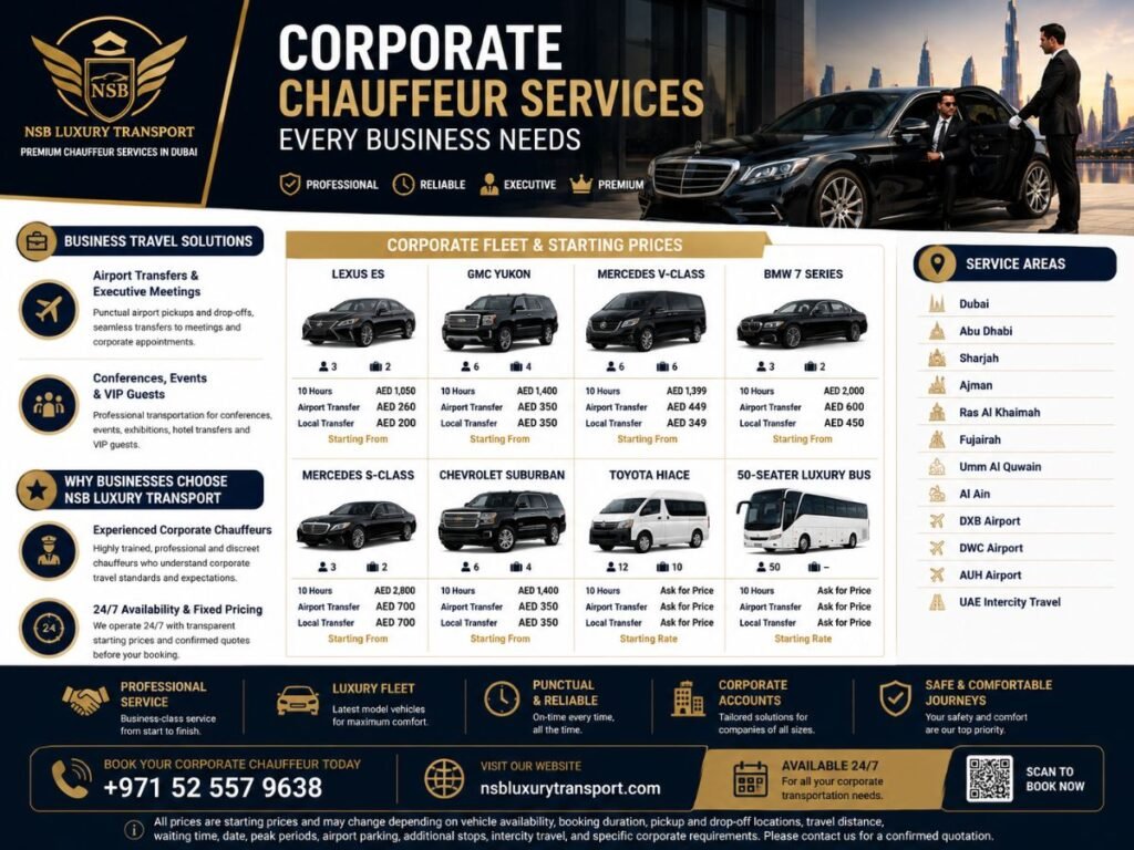 This infographic highlights NSB Luxury Transport's Corporate Chauffeur Services, featuring executive travel solutions, luxury fleet options, airport transfers, conference transportation, service areas across the UAE, and transparent starting prices for professional business transportation.