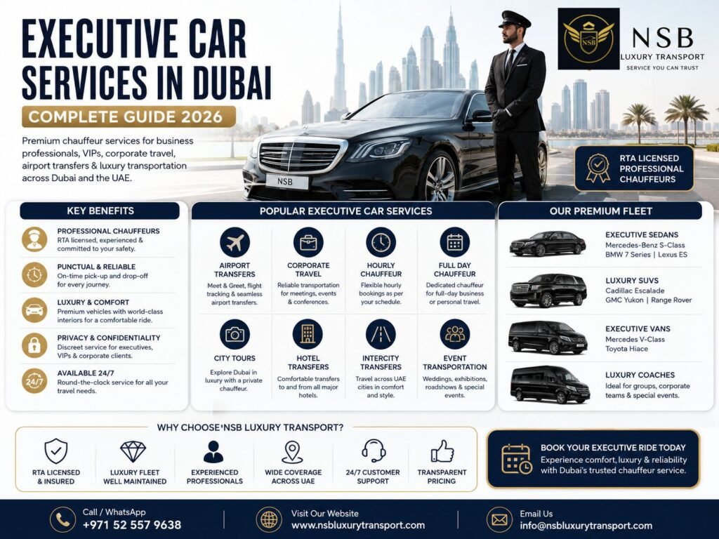 Infographic showcasing executive car services in Dubai with luxury executive vehicles, professional RTA-licensed chauffeurs, airport transfers, corporate travel, executive chauffeur services, and the premium fleet of NSB Luxury Transport.