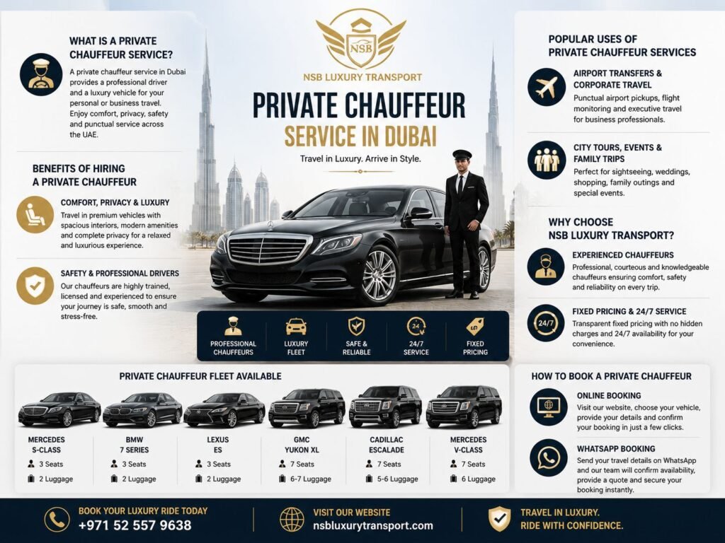 Private Chauffeur Service in Dubai infographic by NSB Luxury Transport showing luxury chauffeur benefits, premium vehicle fleet, airport transfers, corporate travel, online and WhatsApp booking, with a Mercedes-Benz, professional chauffeur, and Dubai skyline.