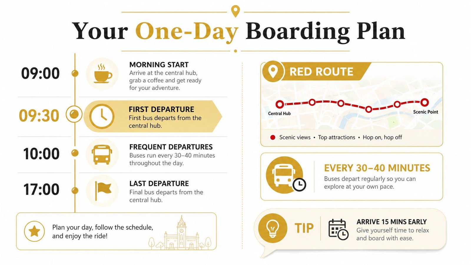A schedule for a hop-on hop-off bus tour starting at 09:00 with frequent departures throughout the day.