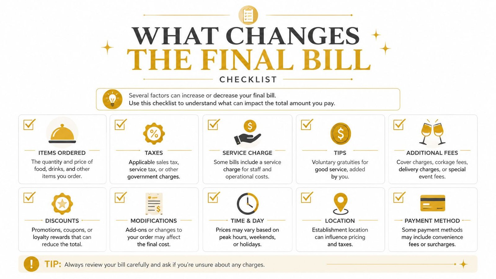 An infographic checklist explaining the various factors that can affect and change the final restaurant bill total.