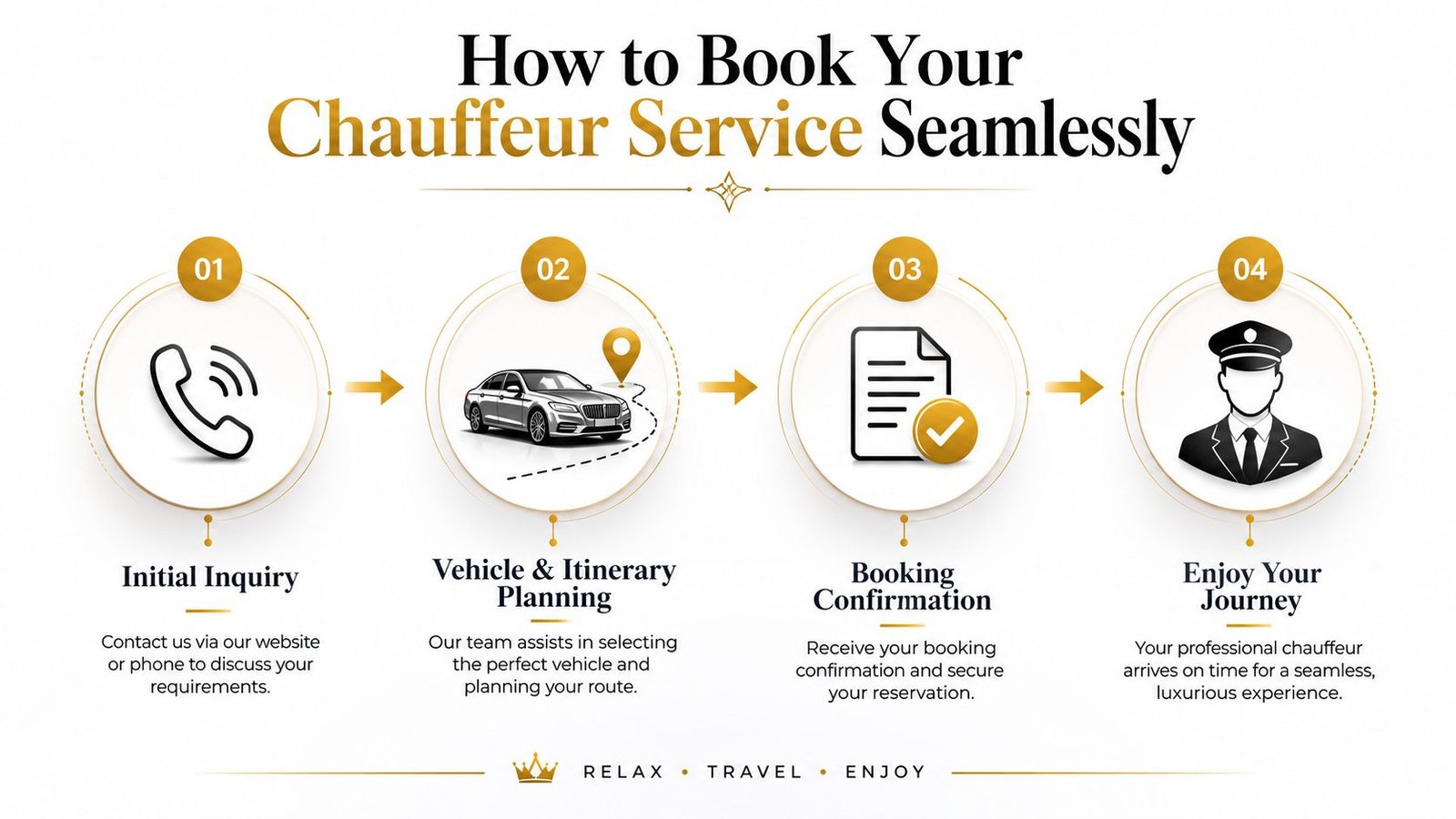 A step-by-step infographic showing how to book a professional chauffeur service online or via phone.