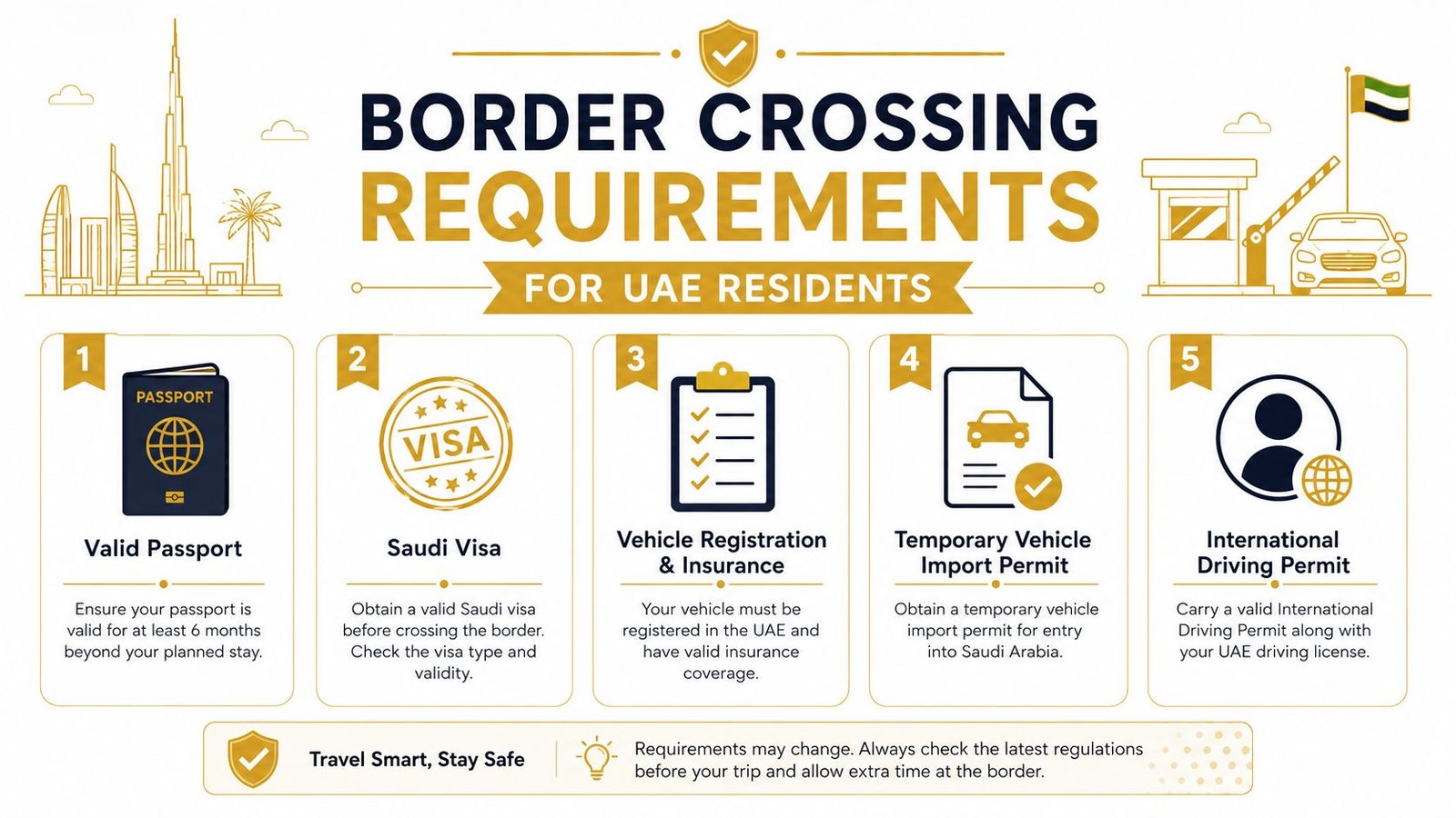 An infographic detailing five essential requirements for UAE residents planning to travel to Saudi Arabia by car.
