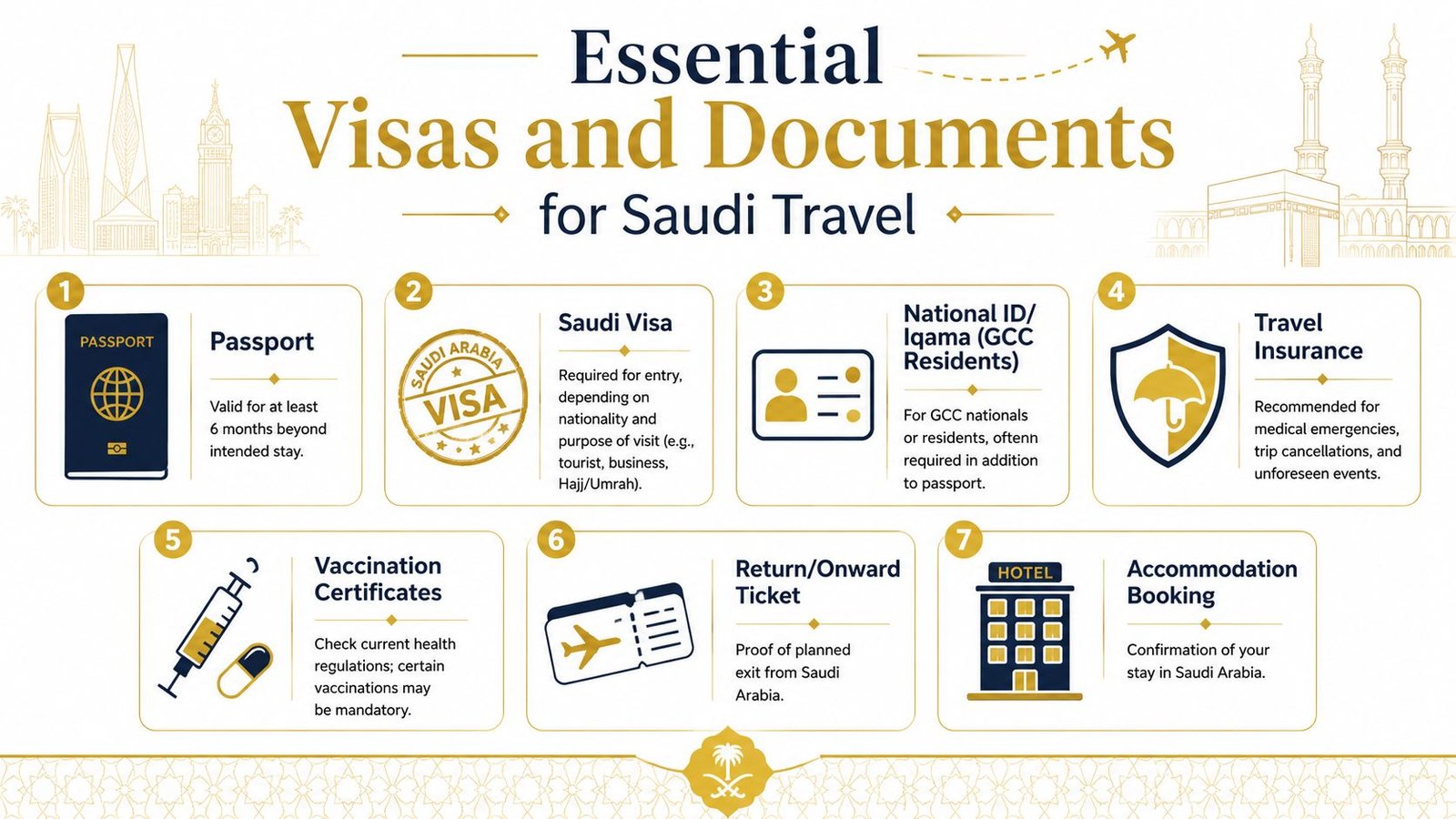 An infographic detailing seven essential visas and documents required for traveling to Saudi Arabia.