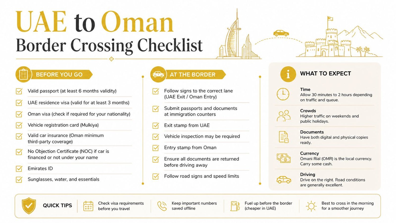 An infographic checklist for traveling by car from the UAE to Oman, detailing required documents and border procedures.