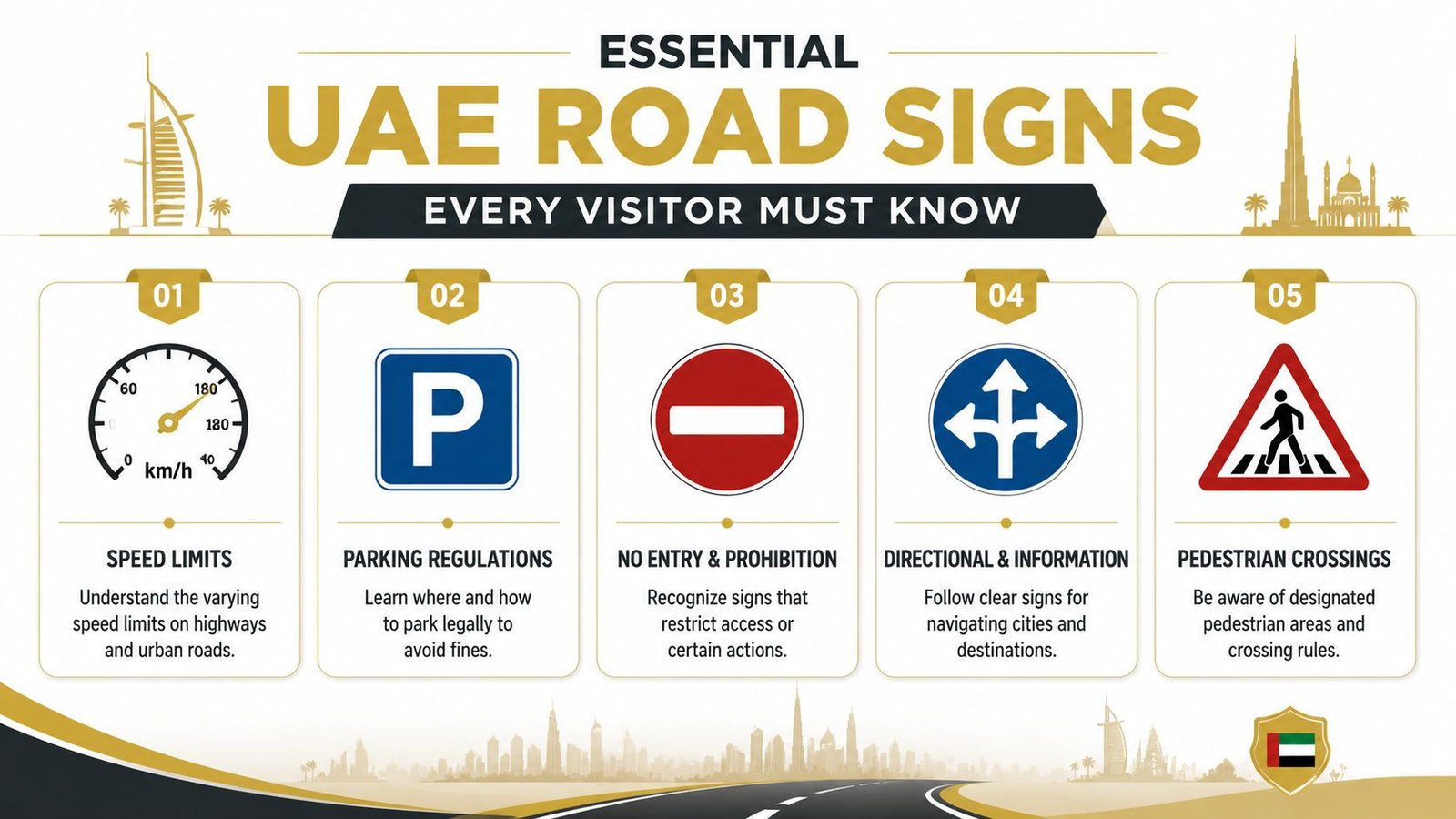 An infographic showing five essential UAE road sign categories for visitors including speed, parking, and crossing rules.