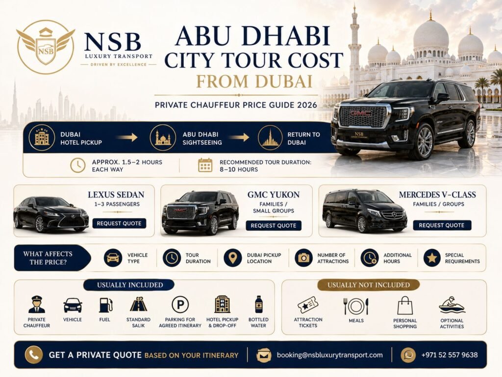 Abu Dhabi city tour cost from Dubai infographic showing private chauffeur tour duration, vehicle options, inclusions, and price factors