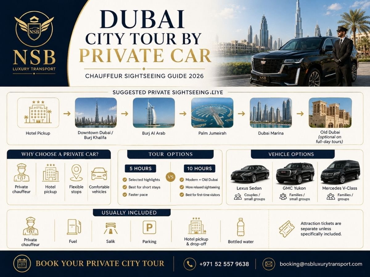 Dubai City Tour by Private Car infographic showing chauffeur service, hotel pickup, flexible sightseeing stops, tour duration, vehicle options, and inclusions
