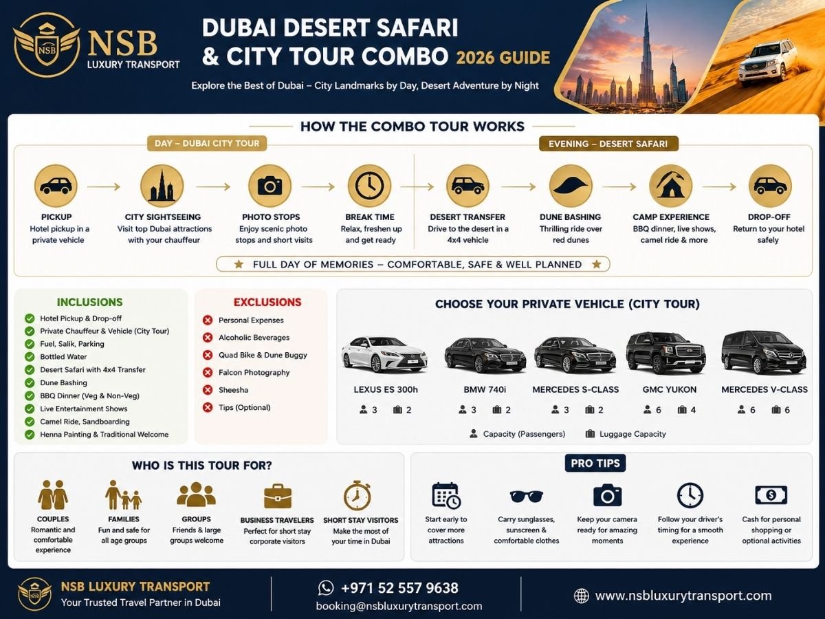 Dubai Desert Safari and City Tour infographic showing city sightseeing, desert safari activities, vehicle options, inclusions, exclusions, and full-day tour flow