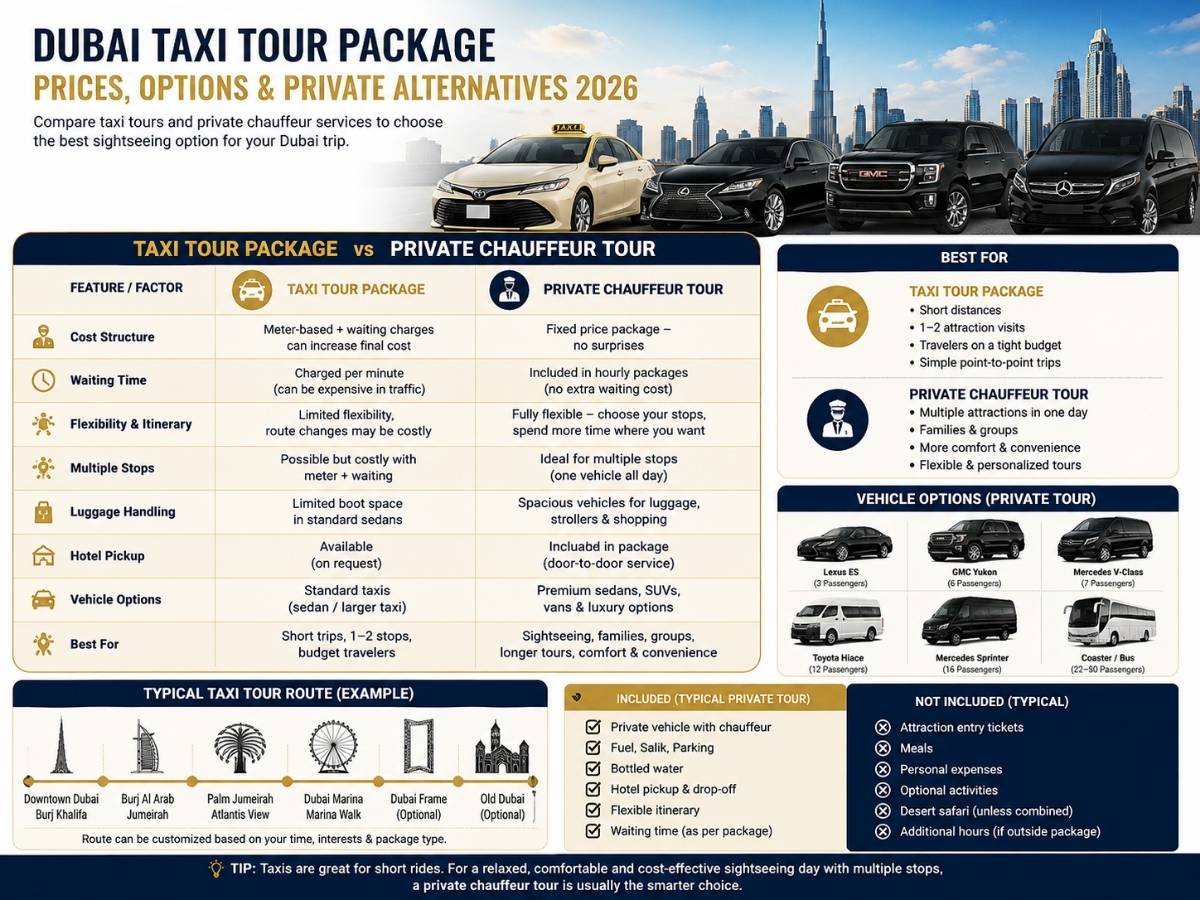 Dubai Taxi Tour Package infographic comparing taxi sightseeing with private chauffeur tours, waiting costs, vehicle options, hotel pickup, and multi-stop flexibility