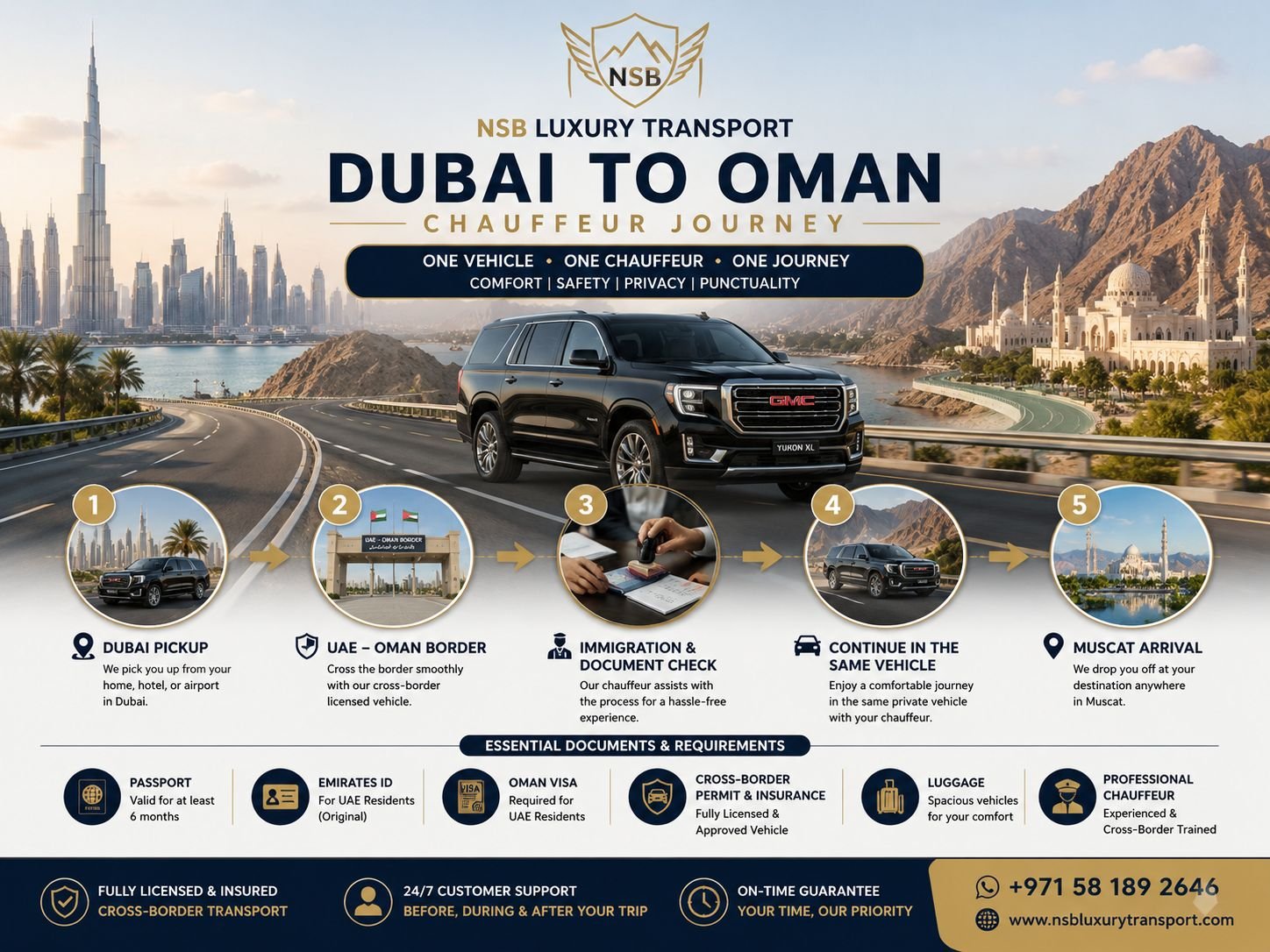 Dubai to Oman chauffeur journey showing Dubai pickup, UAE Oman border crossing, document check and Muscat arrival