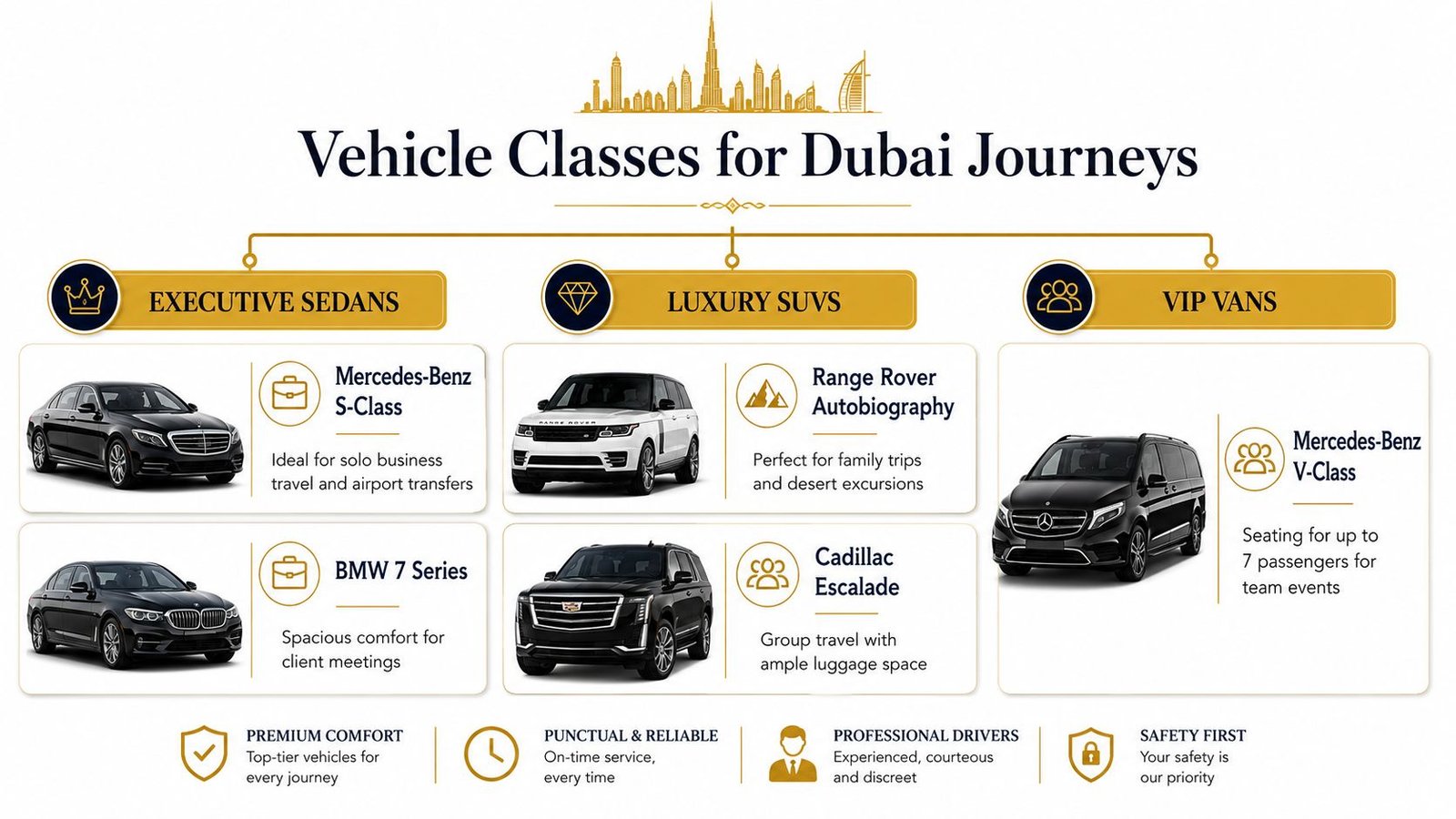 A service offering executive sedans, luxury SUVs, and VIP vans for transport in Dubai.