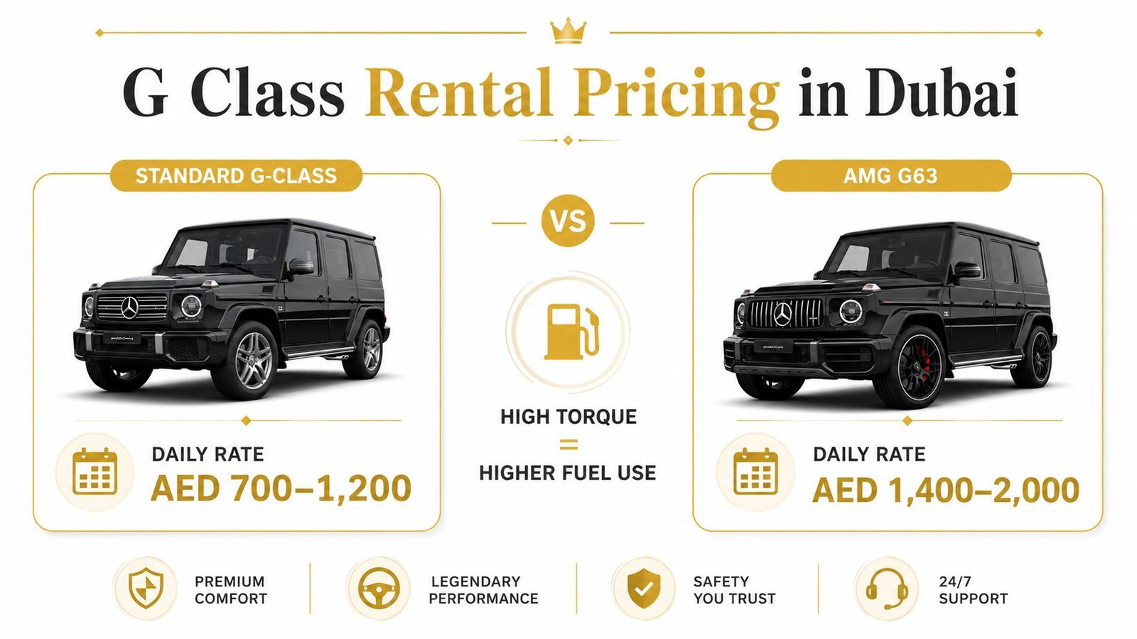A price comparison infographic for renting a Standard G-Class versus an AMG G63 in Dubai.