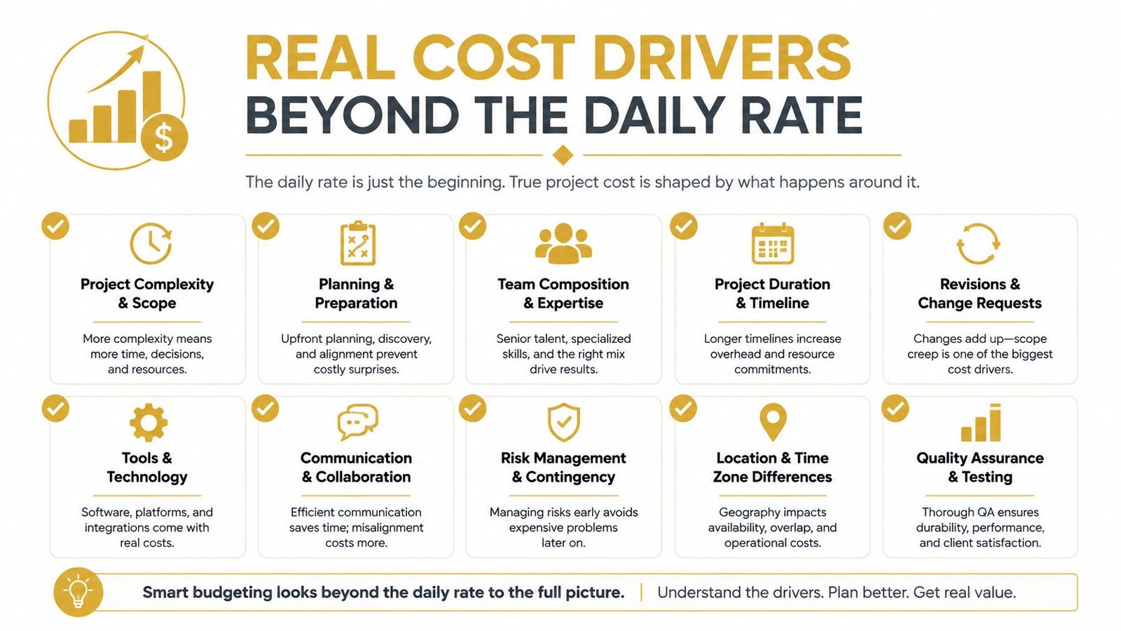 An infographic detailing ten project cost drivers that go beyond the daily rate of services.