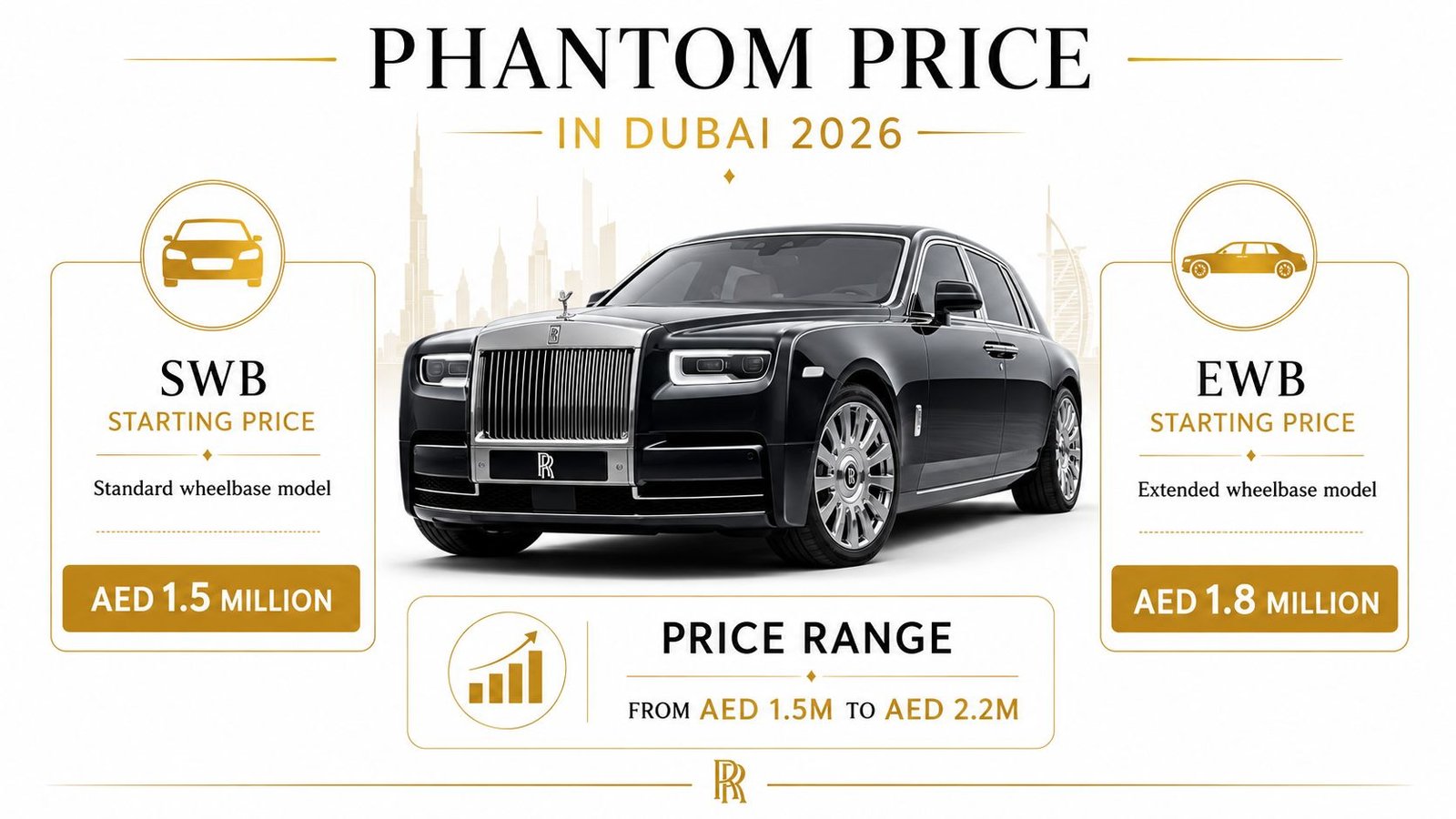 An infographic showing the 2026 pricing for Rolls Royce Phantom car models in Dubai.