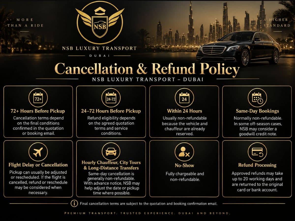 Infographic summarising NSB Luxury Transport booking cancellation timeframes, no-show charges, flight changes and approved refunds