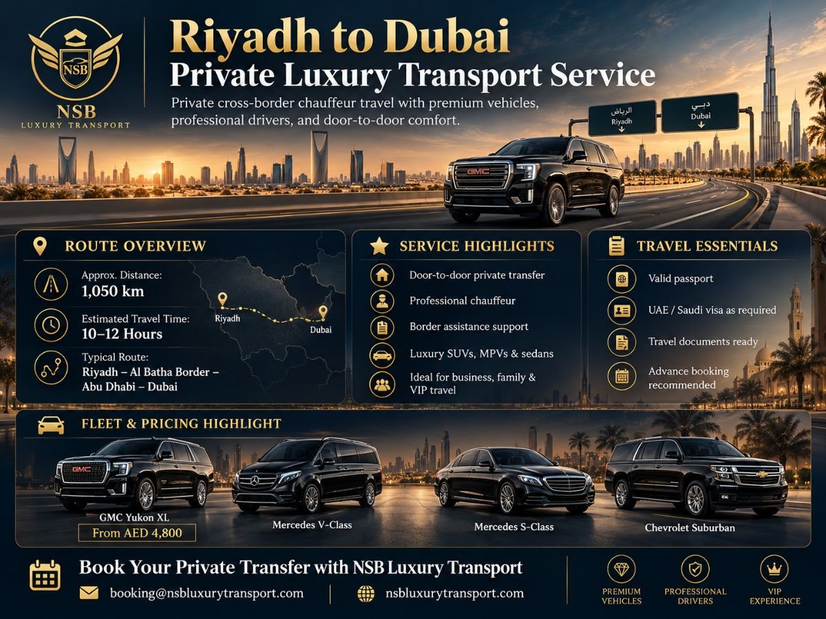 Riyadh to Dubai private luxury transport infographic showing route overview, travel planning, border requirements, GMC Yukon XL, Mercedes V-Class, Mercedes S-Class and Chevrolet Suburban